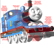 Concept art for CGI Thomas Dummy Replica