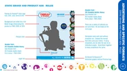 Static Brand and Product Ads (page 49)