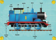 Thomas(EngineAdventures)MoreAboutThomas