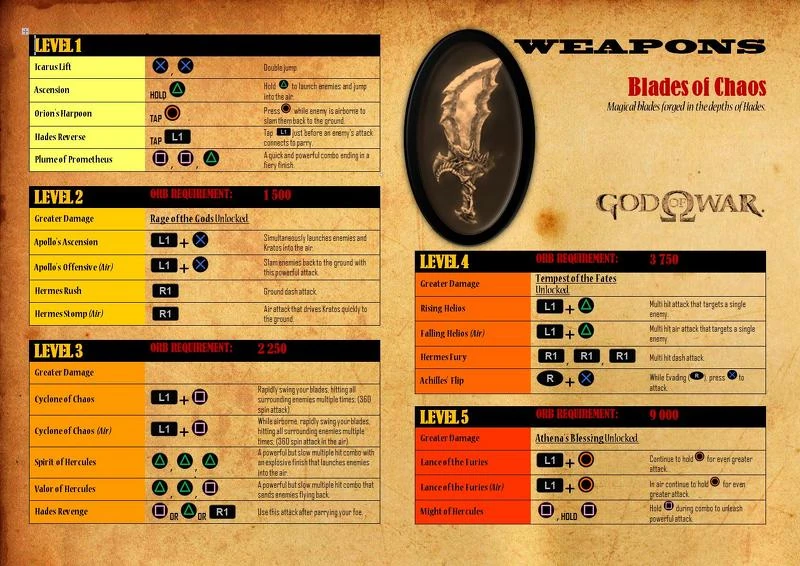 Blades of Chaos Tucker Keith Wiki Fandom