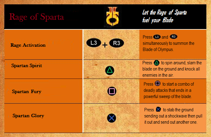 God of War Fans Page - Spartan Rage press L3+R3