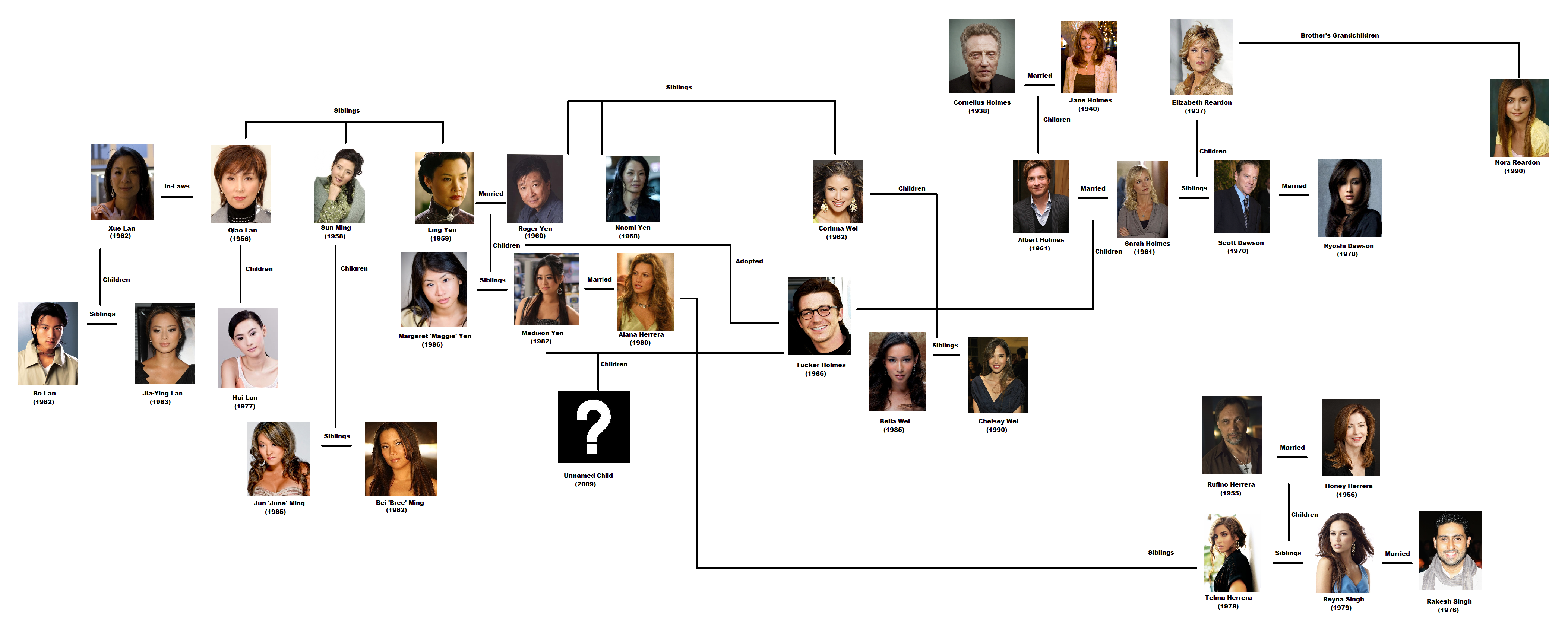 Donna Karan – Family, Family Tree - Celebrity Family
