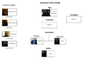 Invernizzis.png (138 KB) The current structure of the family as of 2024