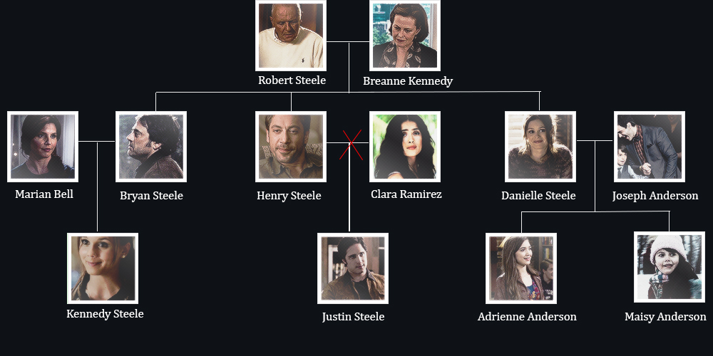 Steele Family, Tumblr Roleplay Wiki