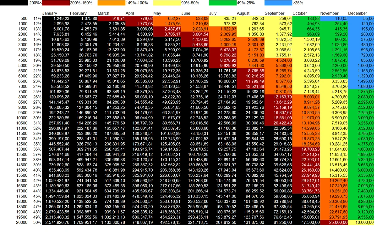 Interest Turmoil Wiki Fandom interest-turmoil-wiki-fandom