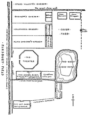 Burbage's Theatre
