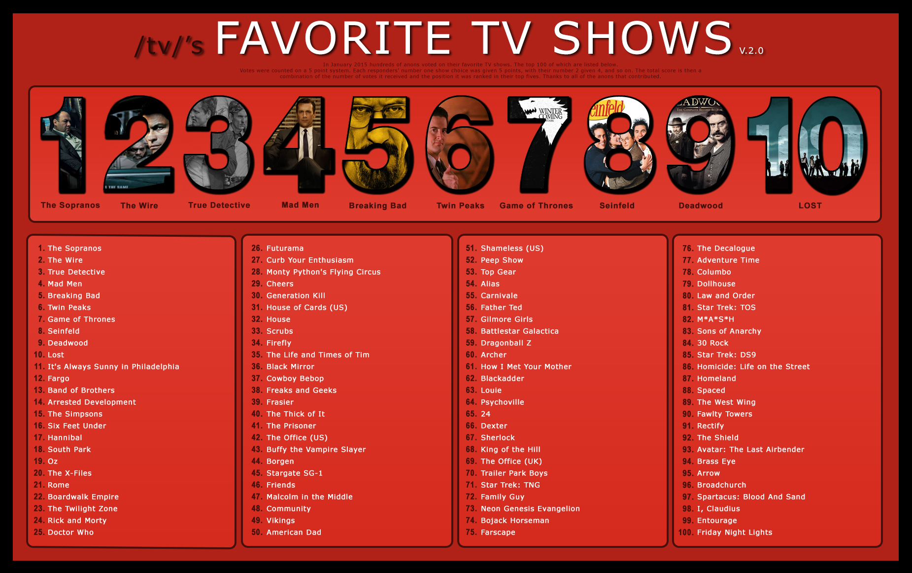 tv s Favorite TV Shows tv Wiki Fandom