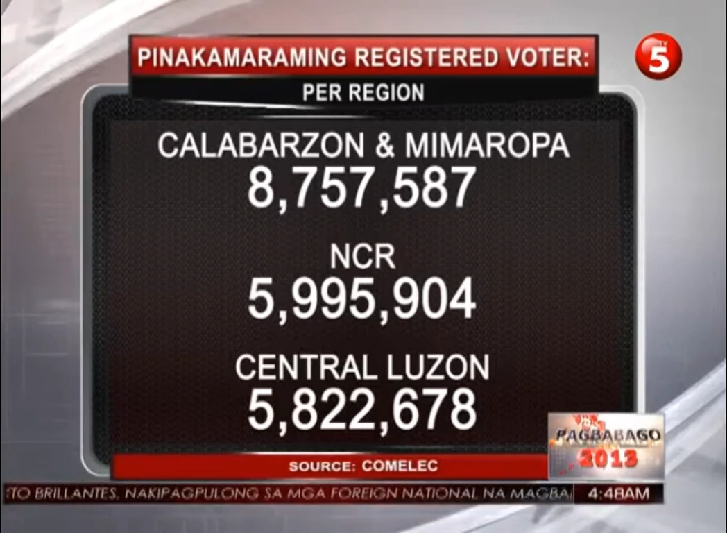 may-13-2013-tv5-schedule-archives-wiki-fandom