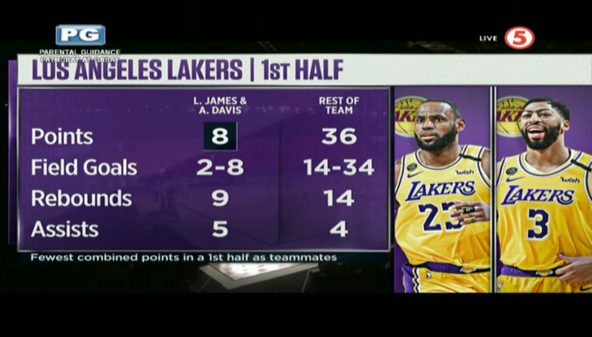 august-2-2020-tv5-schedule-archives-wiki-fandom