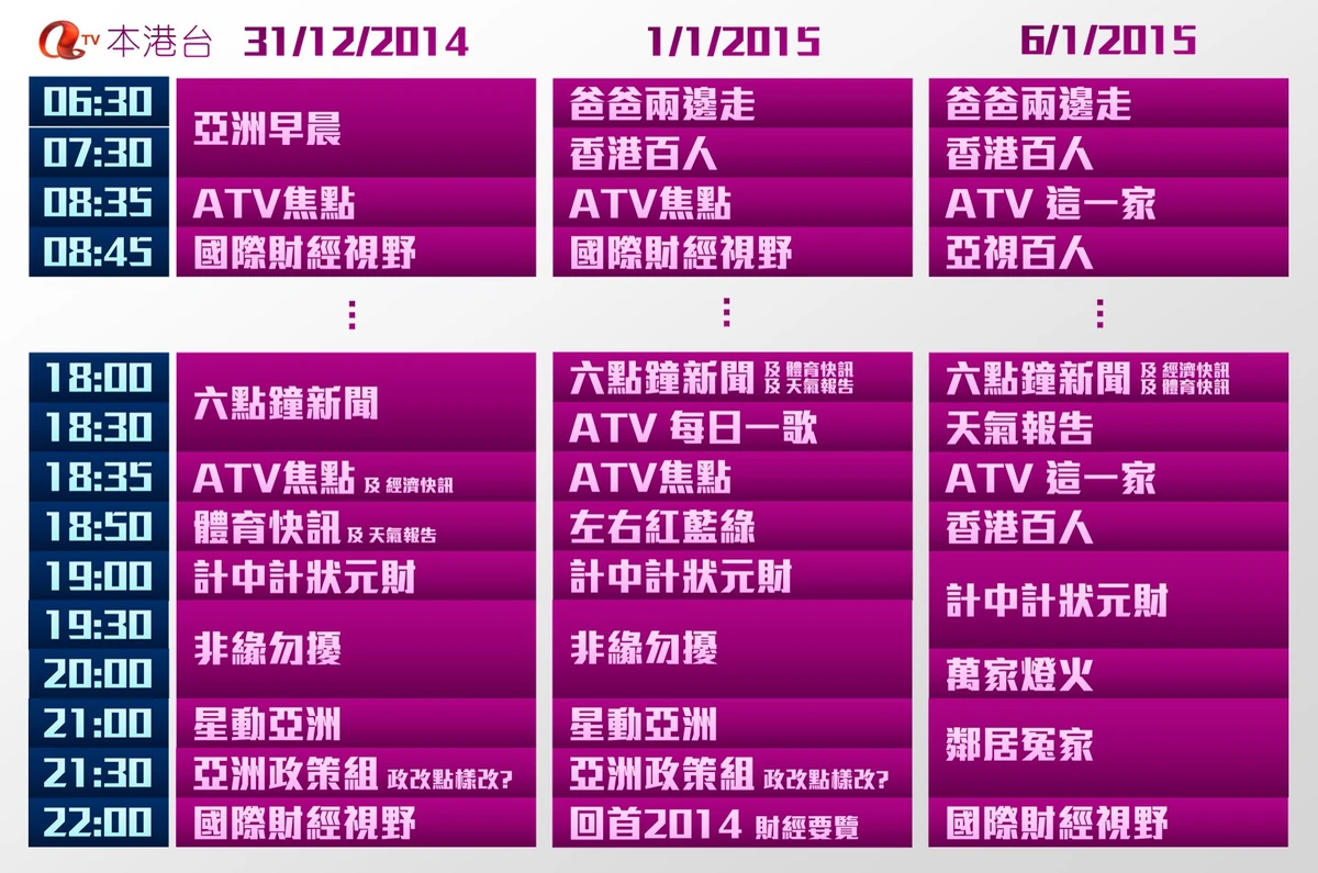本港台| Tvinfo Wiki | Fandom