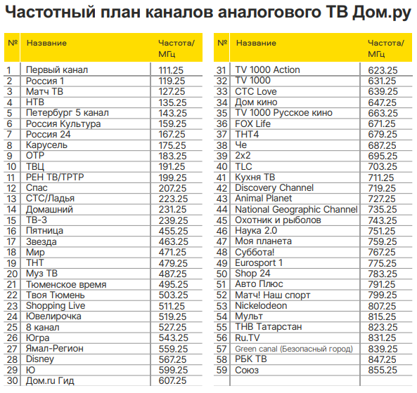 Частотные планы радиостанций в городах россии