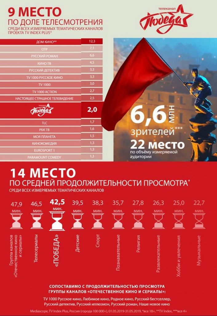 программа телепередач. канал победа программа сейчас. программа передач на сегодня канал победа на сегодня. программа передач. телепрограмма 2015.