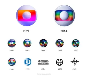 Evolução do logotipo