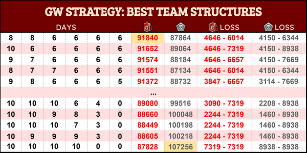 Gw best teams-2