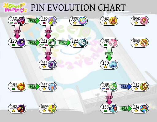 Pin by Max Woop on Pokémon  Pokemon evolutions chart, Eeveelutions,  Pokemon evolution stones
