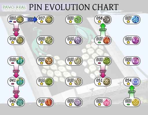 Pin em The Evolution