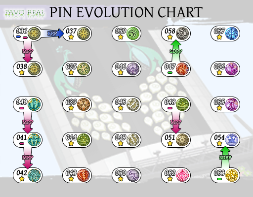 Pin on Evolving TRENDS