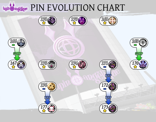 Pin by Max Woop on Pokémon  Pokemon evolutions chart, Eeveelutions,  Pokemon evolution stones