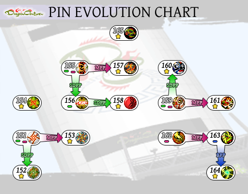 Pin by Max Woop on Pokémon  Pokemon evolutions chart, Eeveelutions,  Pokemon evolution stones