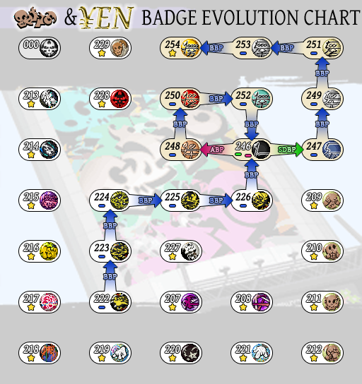 Pin by Max Woop on Pokémon  Pokemon evolutions chart, Eeveelutions,  Pokemon evolution stones