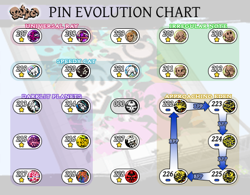 Pin em The Evolution