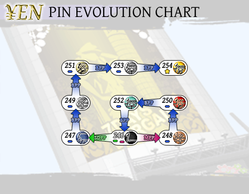 Pin on Evolving TRENDS