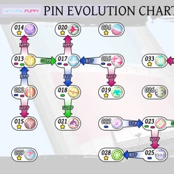 TWEWY/Pin Evolution