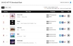 Yes Or Yes Gaon Download Chart