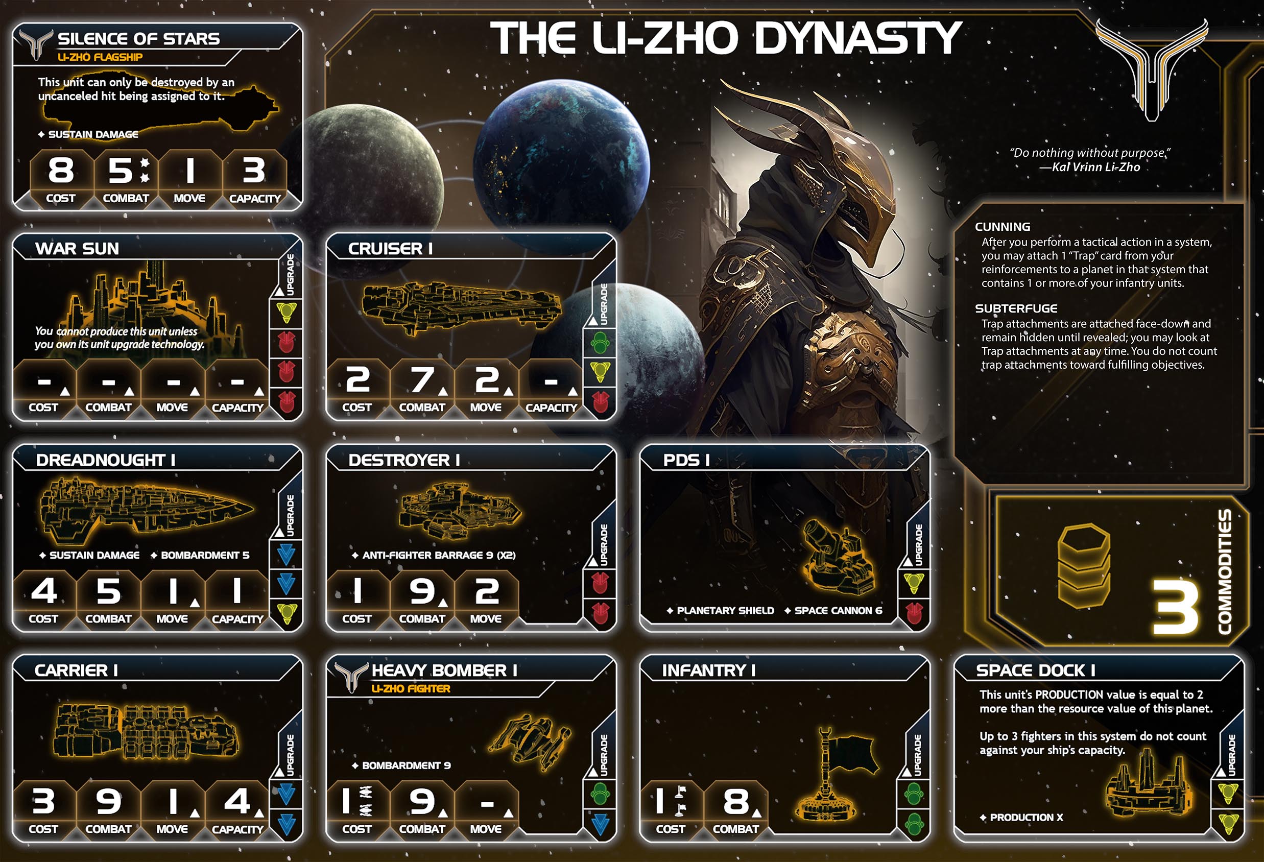 Li-Zho Dynasty (UNOFFICIAL) | Twilight Imperium Wiki | Fandom