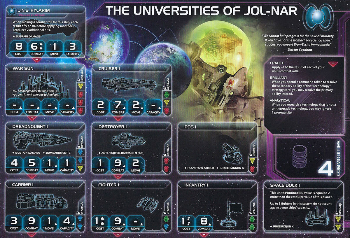 The Universities of JolNar Twilight Imperium Wiki Fandom
