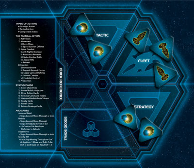 twilight imperium 4th edition strategy