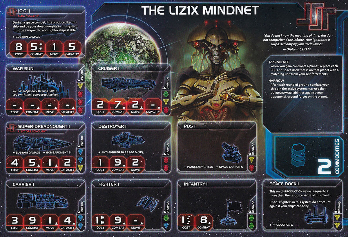 The L1Z1X Mindnet | Twilight Imperium Wiki | Fandom
