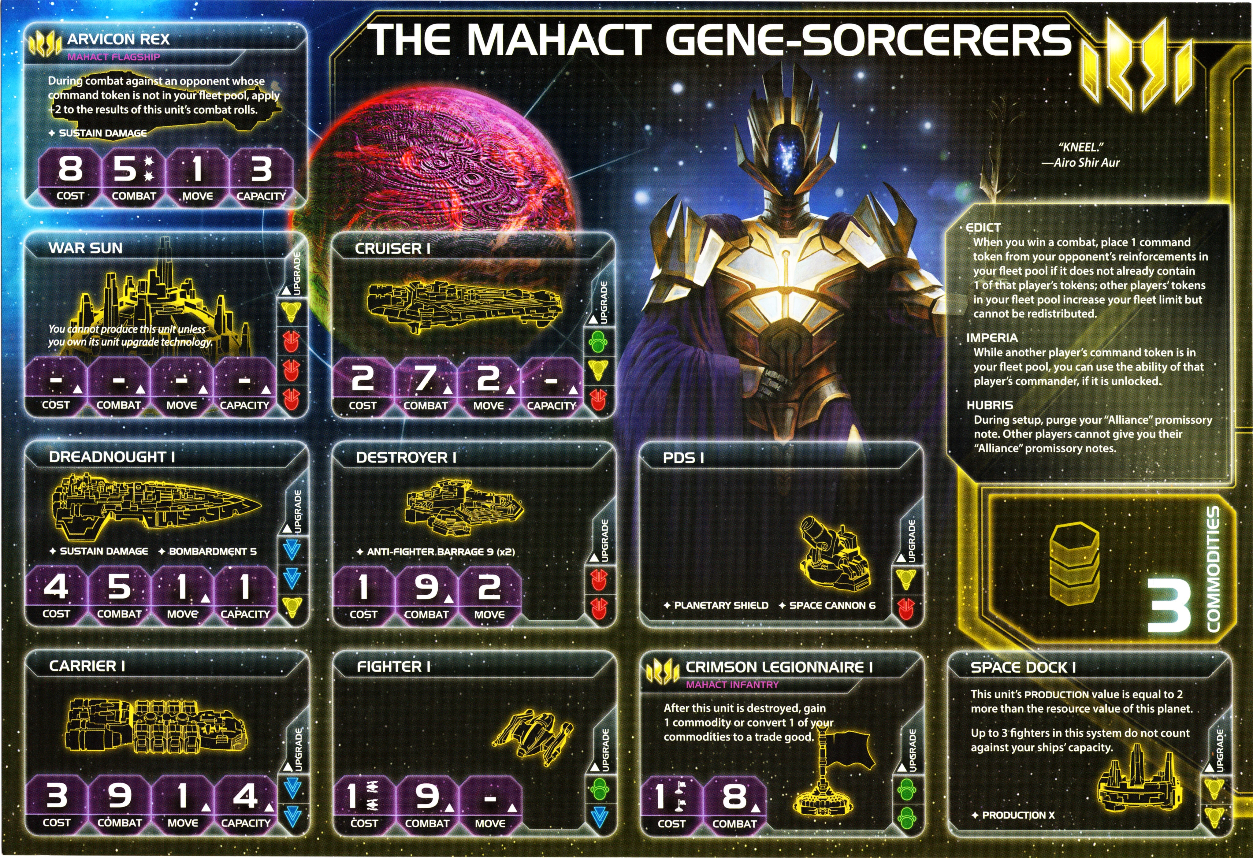 The Mahact Gene-Sorcerers | Twilight Imperium Wiki | Fandom