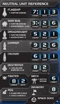 Neutral Units Reference Sheet