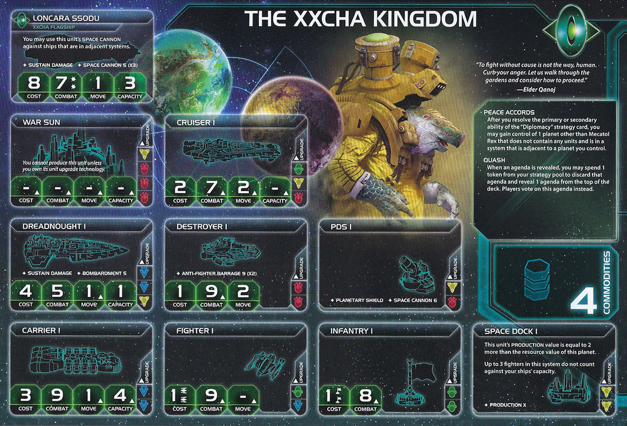 The Xxcha Kingdom | Twilight Imperium Wiki | Fandom