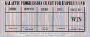 Updated progression chart for the Empire's End variant