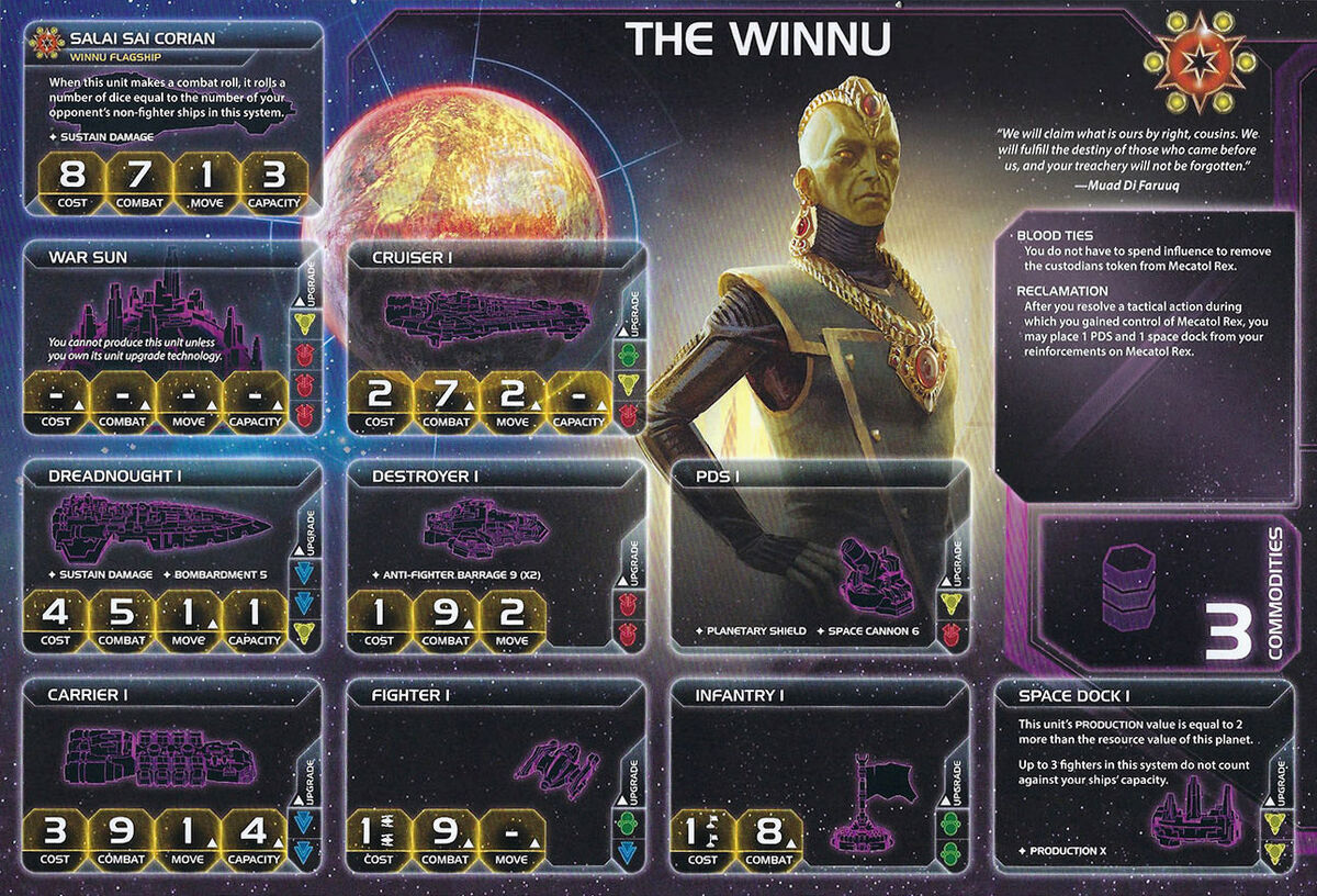 Share 40 kuva twilight imperium winnu