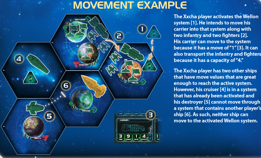 Movement | Twilight Imperium Wiki | Fandom