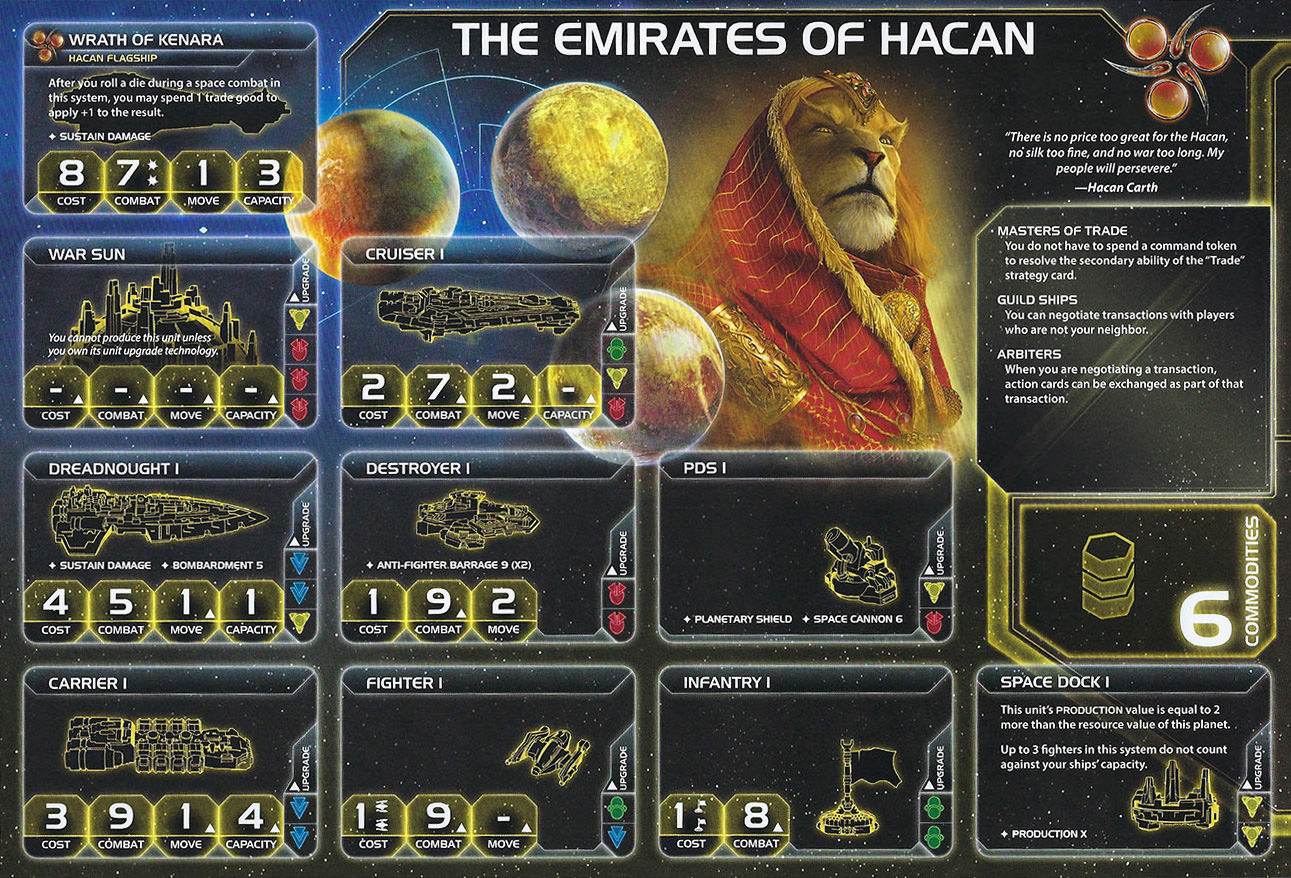 The Emirates of Hacan | Twilight Imperium Wiki | Fandom