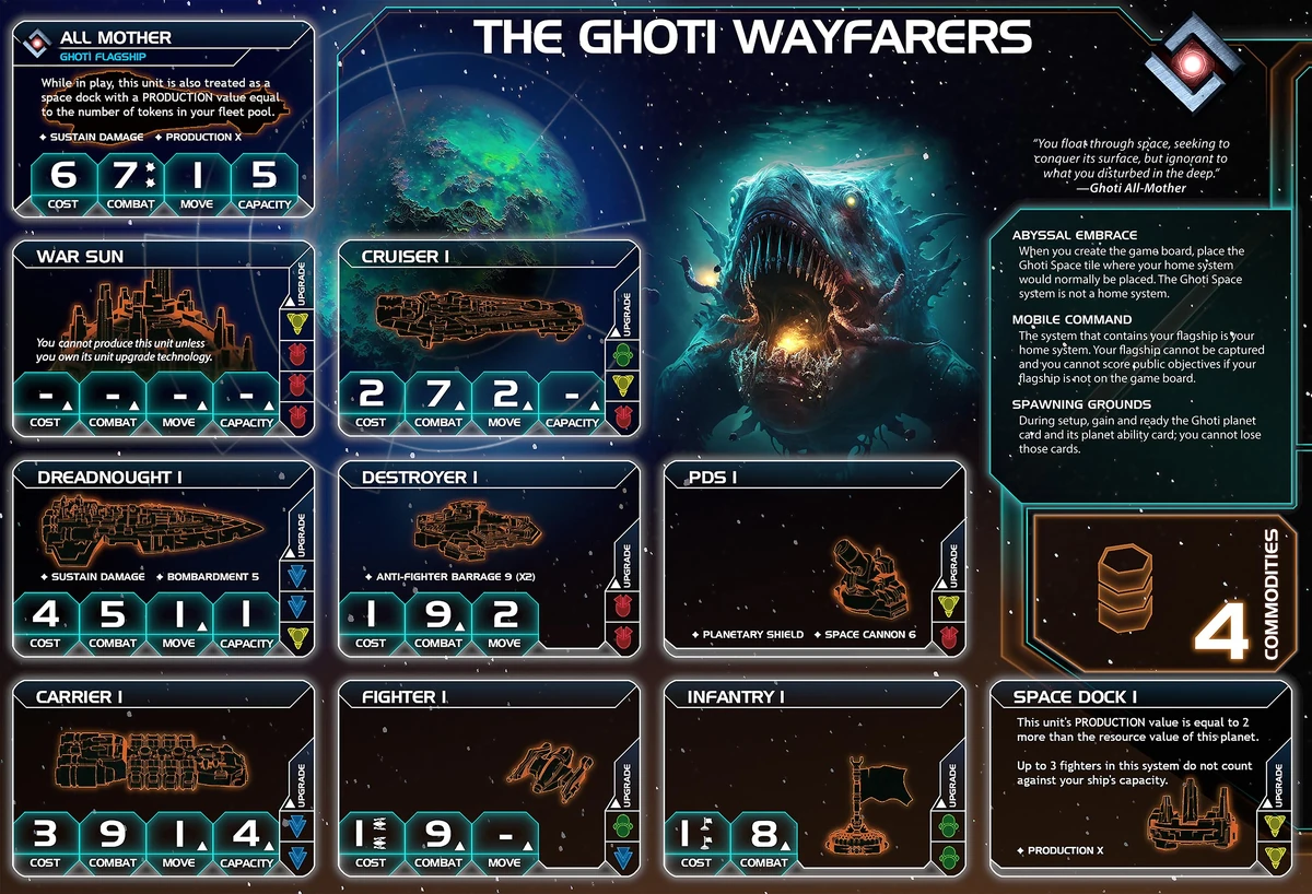 Ghoti Wayfarers (UNOFFICIAL) | Twilight Imperium Wiki | Fandom
