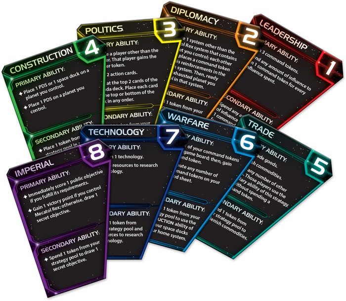 Strategy Cards | Twilight Imperium Wiki | Fandom