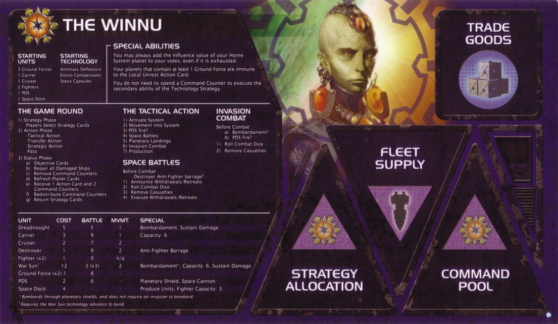 The Winnu (Third Edition) | Twilight Imperium Wiki | Fandom