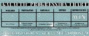 Progression Chart