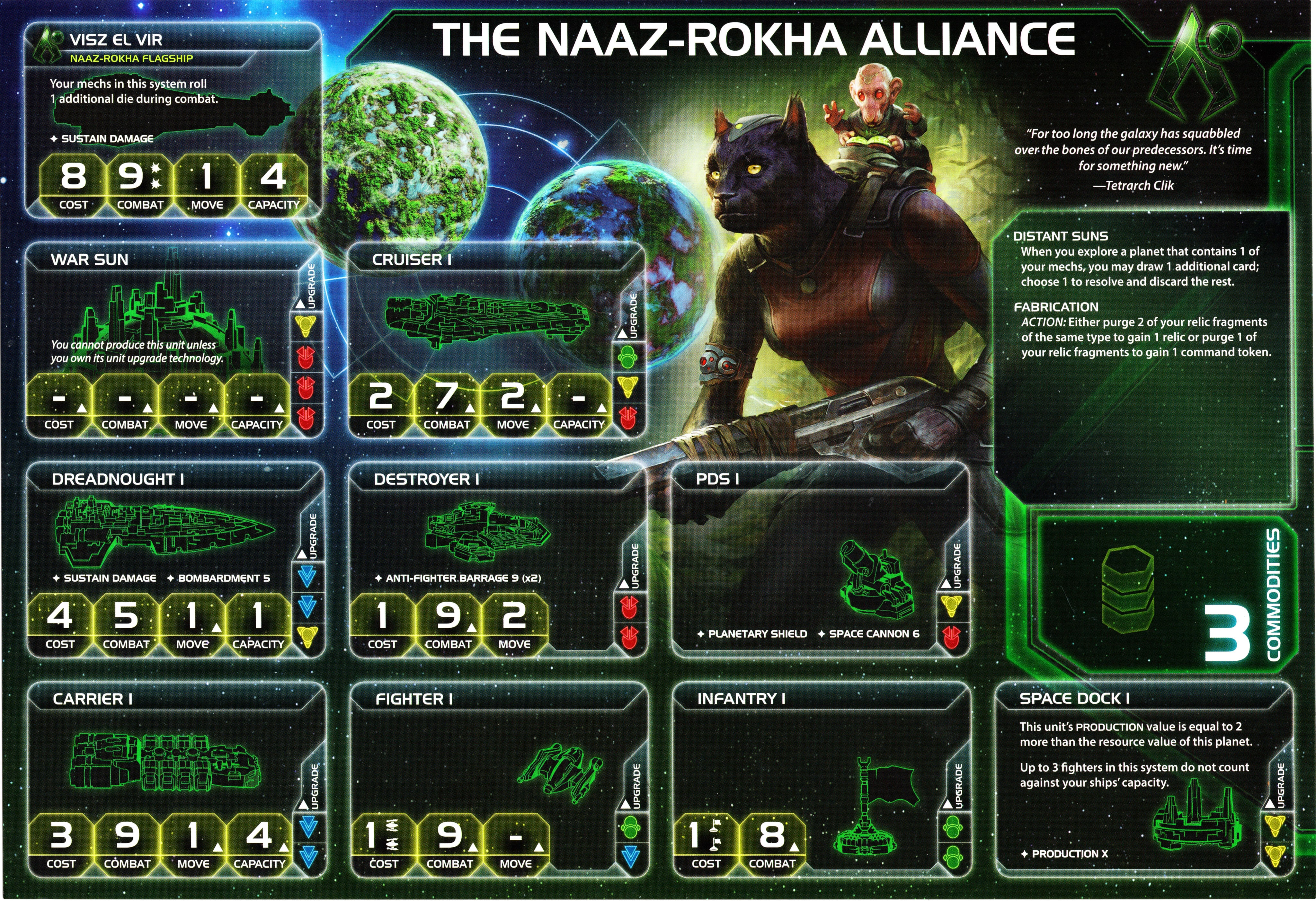 The Naaz-Rokha Alliance | Twilight Imperium Wiki | Fandom