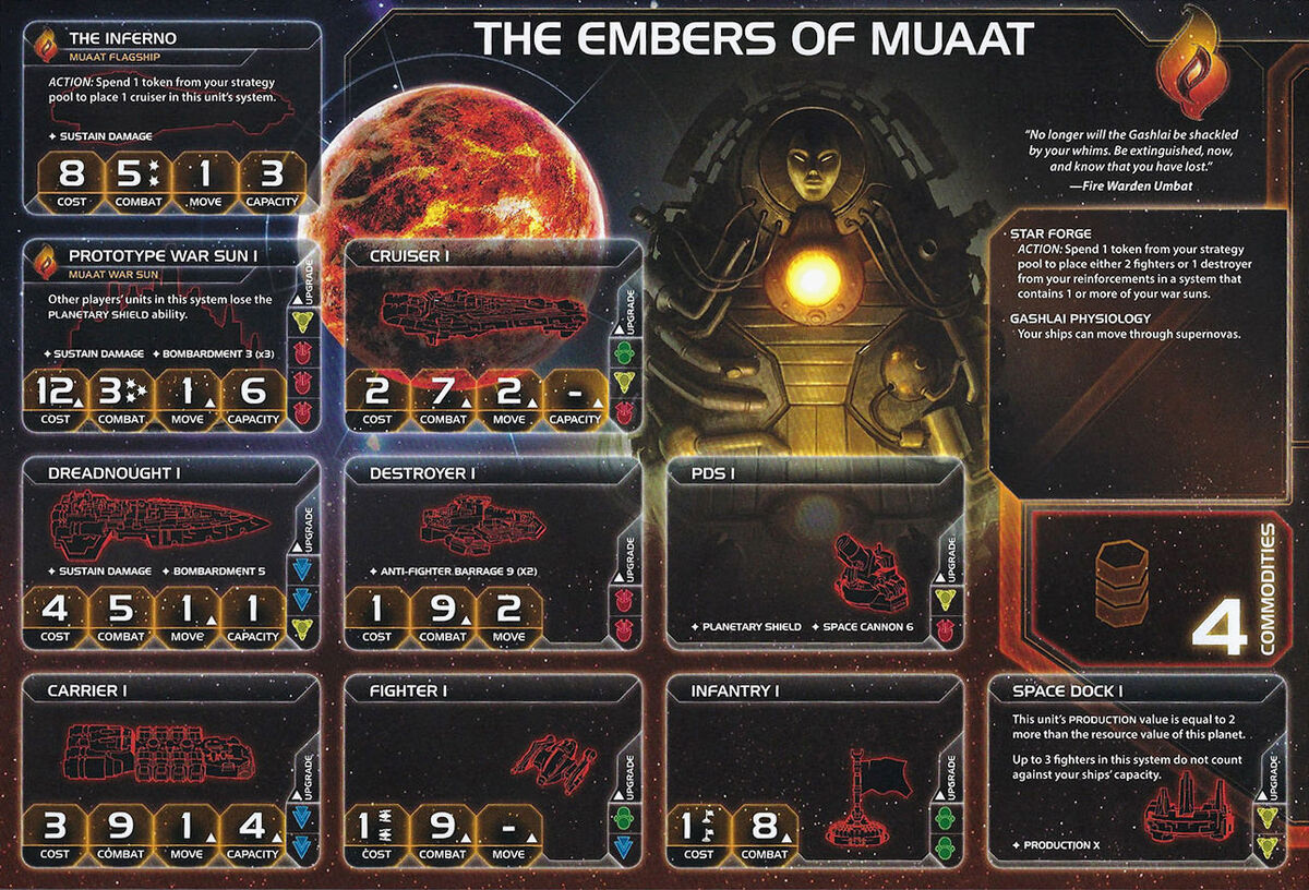 War Sun, Twilight Imperium Wiki