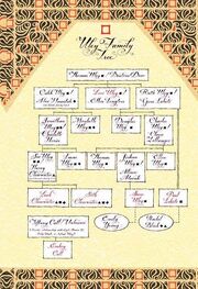 Uley-family-tree