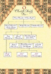 Clearwater family tree