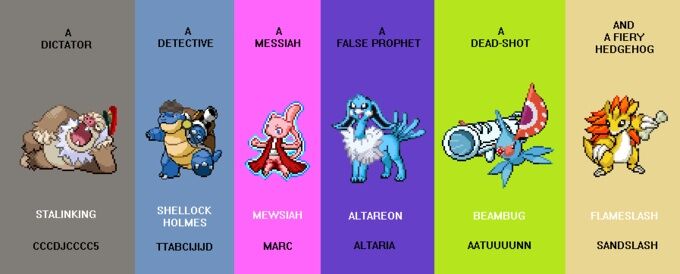 Pokemon: FireRed Version