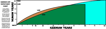 KeidranLifeExpectancy