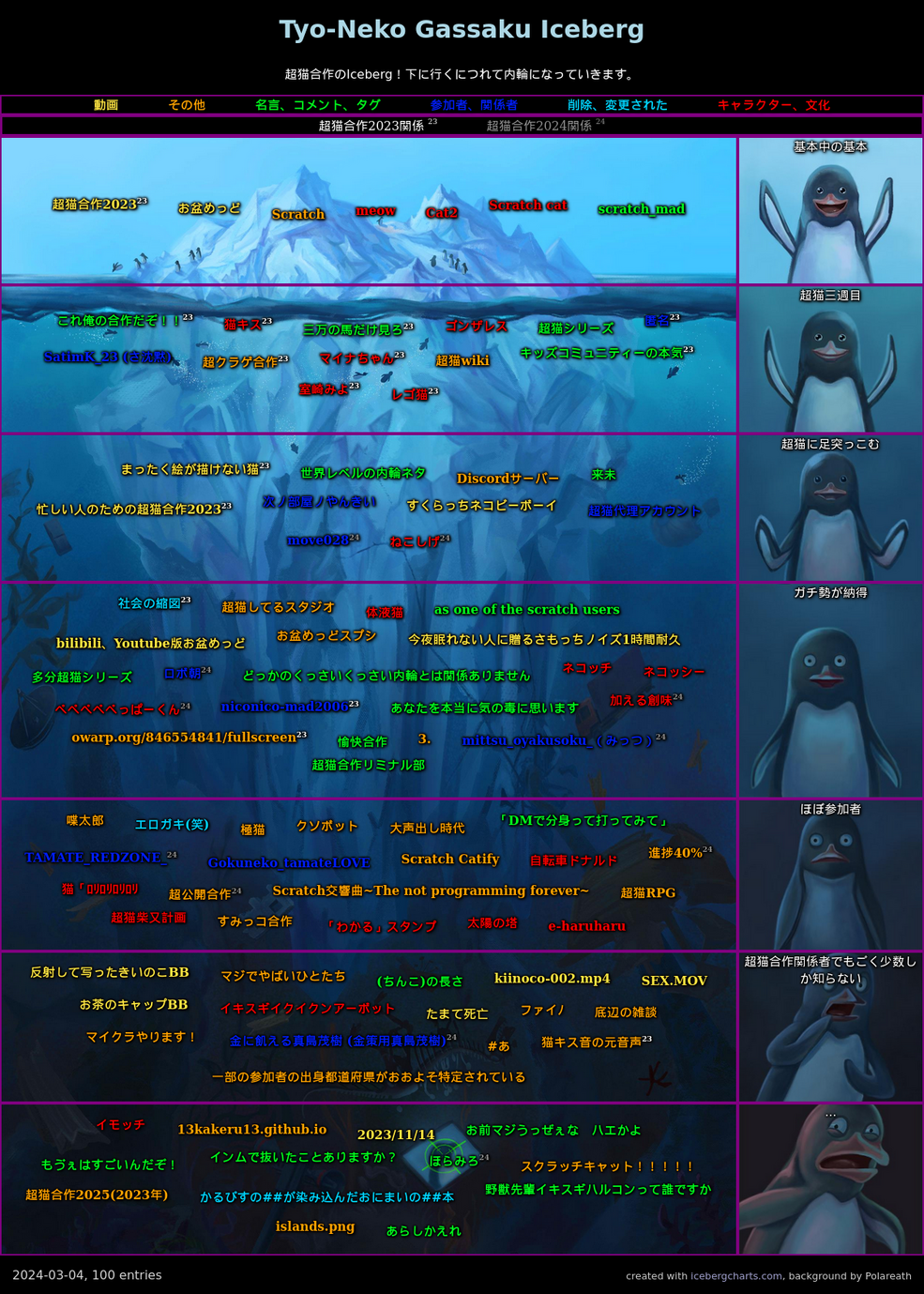 Tyo-neko Iceburg | 超猫 Wiki | Fandom